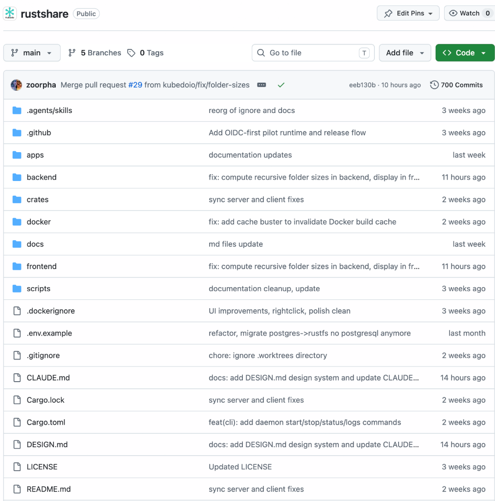 RustShare open source repository on GitHub showing project structure with backend, frontend, crates, and documentation